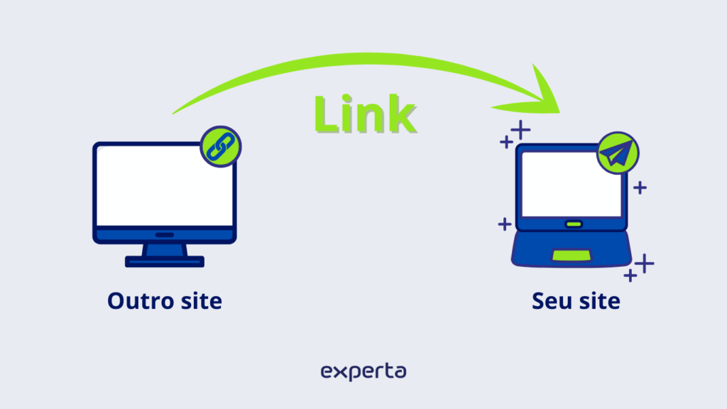 explicando o que são backlinks