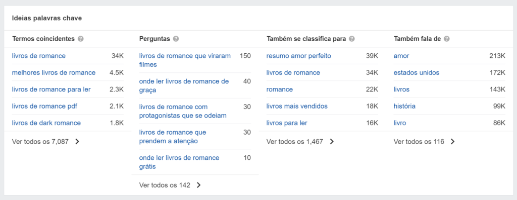 ideias de palavras-chave do ahrefs