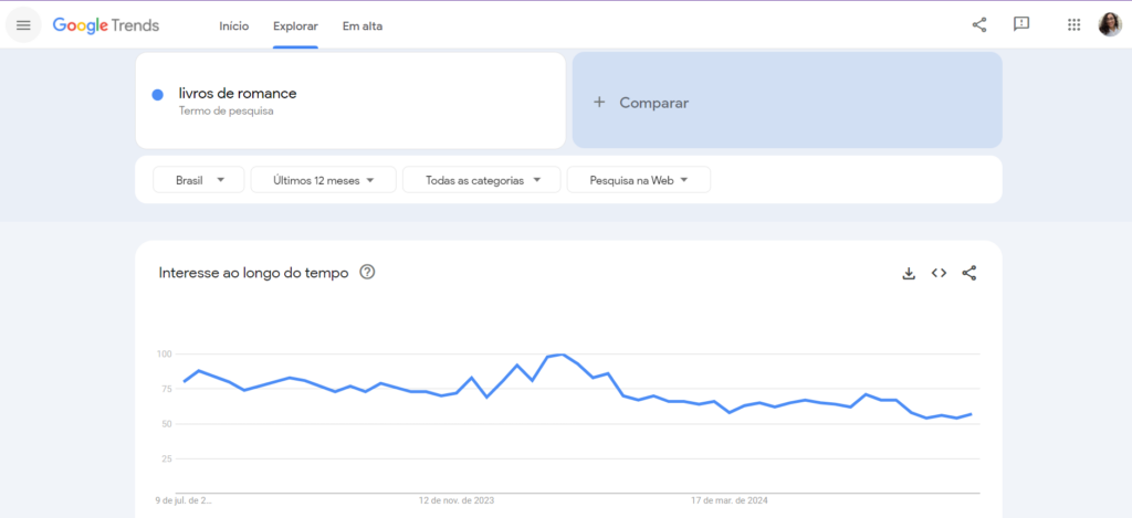 exemplo google trends