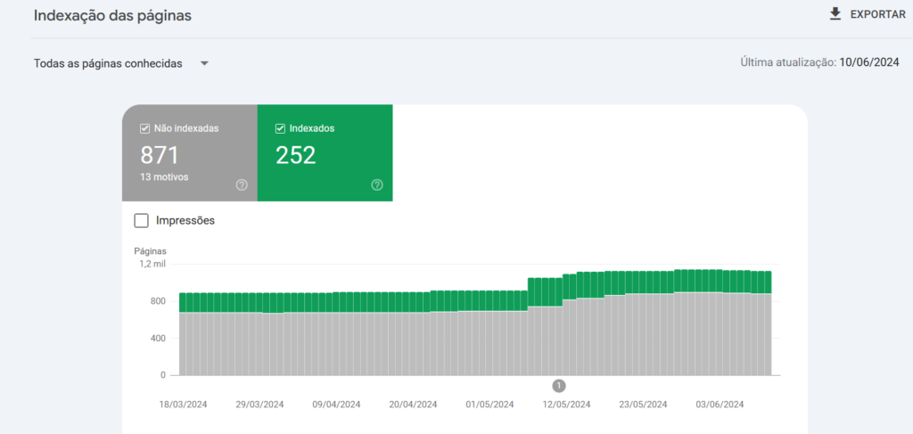 Relatório de indexação do google search console