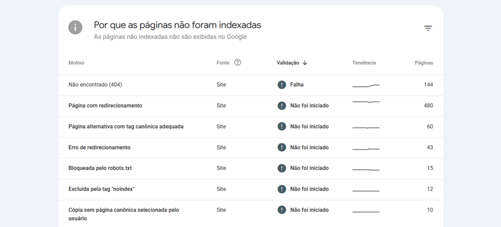 relatório gsc "por que as páginas não foram indexadas"