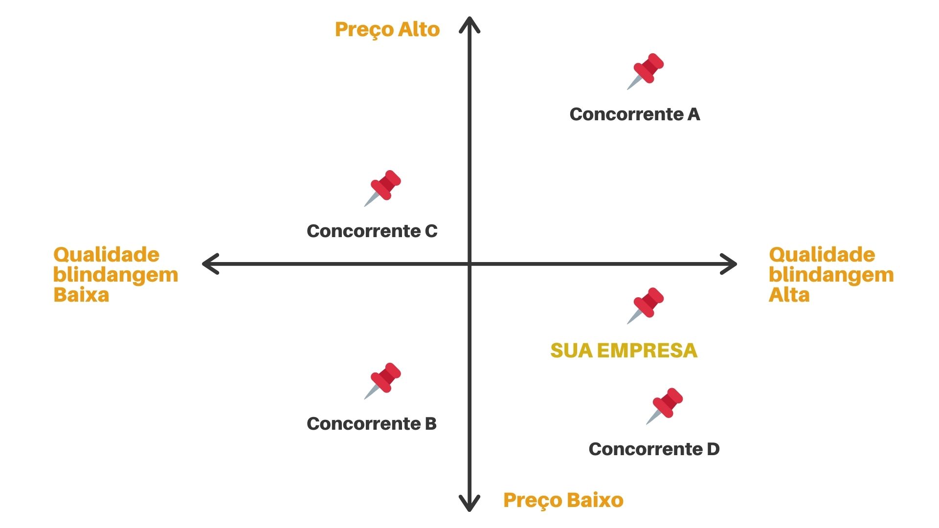 exemplo-sobre-posicionamento-de-mercado